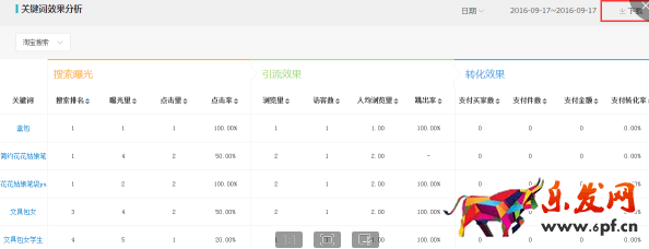 雙十一來臨,無線需提前做哪些準備? 雙十一來臨,無線需提前做哪些準備?