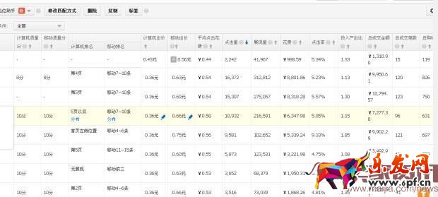 雙11中小賣家如何開車搶流量? 雙11中小賣家如何開車搶流量?