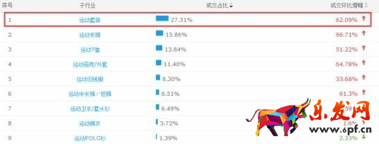 運動套裝銷售額.png