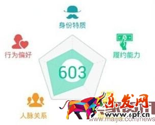 芝麻信用分600以上有什么福利? 芝麻信用分600以上有什么福利?