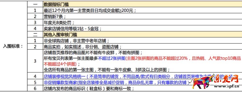 淘寶女鞋新銳賣家入駐規(guī)則