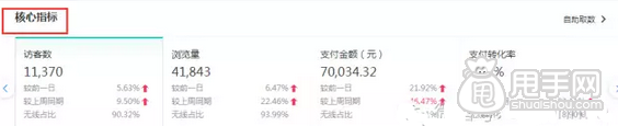 淘寶店長的一天