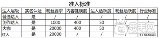 淘寶簽約機(jī)構(gòu)認(rèn)證達(dá)人