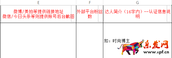 淘寶簽約機(jī)構(gòu)認(rèn)證達(dá)人