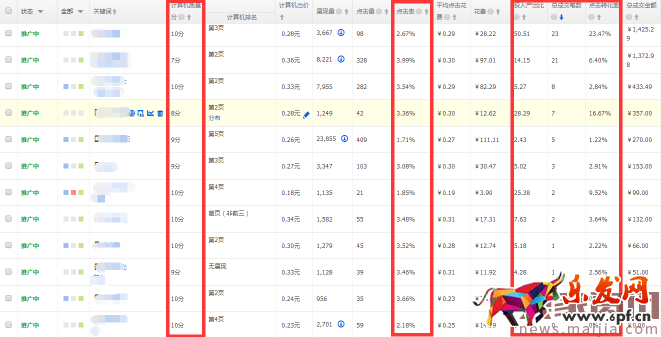 提升直通車質(zhì)量得分,可以這樣優(yōu)化 提升直通車質(zhì)量得分,可以這樣優(yōu)化