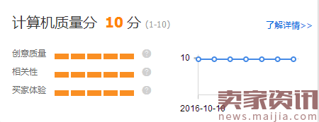 提升直通車質(zhì)量得分,可以這樣優(yōu)化 提升直通車質(zhì)量得分,可以這樣優(yōu)化