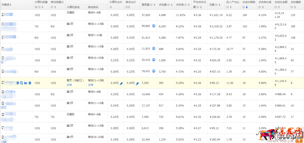 提升直通車質(zhì)量得分,可以這樣優(yōu)化 提升直通車質(zhì)量得分,可以這樣優(yōu)化