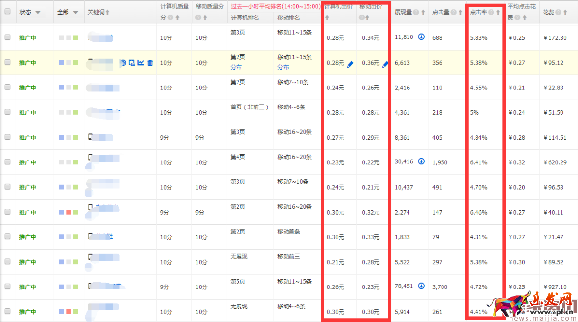 提升直通車質(zhì)量得分,可以這樣優(yōu)化 提升直通車質(zhì)量得分,可以這樣優(yōu)化