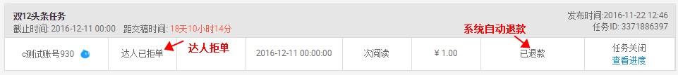 淘寶頭條雙十二