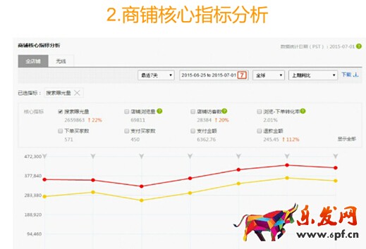 速賣通數據分析 速賣通數據分析