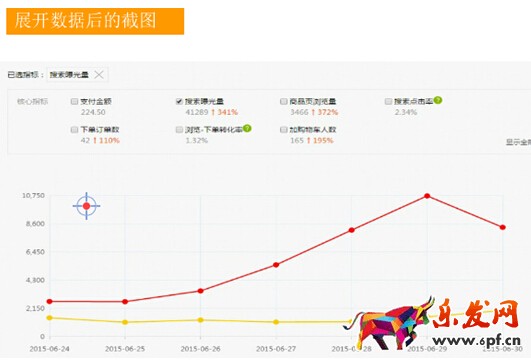 速賣通數據分析 速賣通數據分析