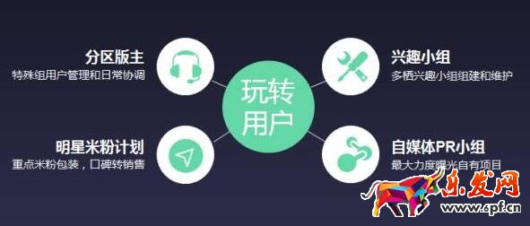 用戶運營心得