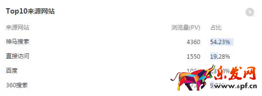 如何提高店鋪流量?