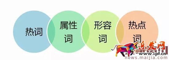 淘寶無線端運營思路,這樣提高無線權(quán)重 淘寶無線端運營思路,這樣提高無線權(quán)重