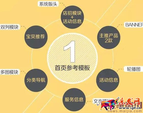 淘寶無線端運營思路,這樣提高無線權(quán)重 淘寶無線端運營思路,這樣提高無線權(quán)重
