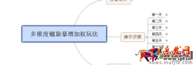 實操經驗:主搜關鍵詞排名解析 實操經驗:主搜關鍵詞排名解析