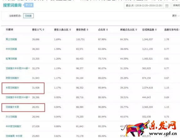淘寶運(yùn)營