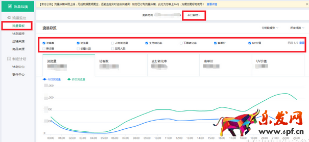 2017淘寶年貨節要注意哪些生意參謀數據? 2017淘寶年貨節要注意哪些生意參謀數據?