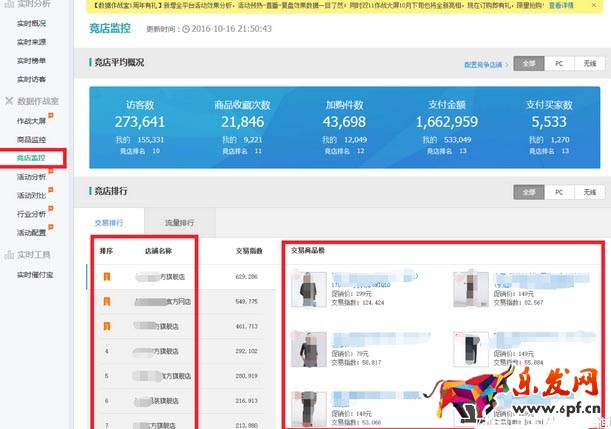 2017淘寶年貨節要注意哪些生意參謀數據? 2017淘寶年貨節要注意哪些生意參謀數據?