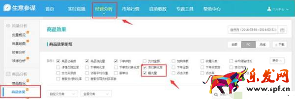 數據作戰室：生意參謀數據如何分析？