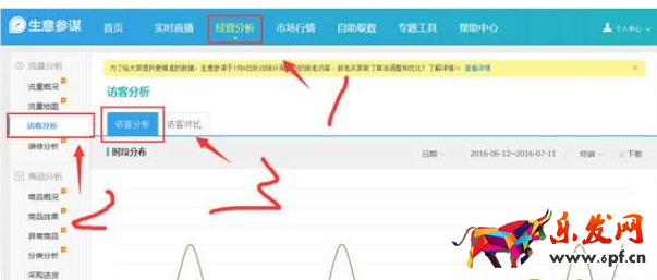 生意參謀數據如何分析？