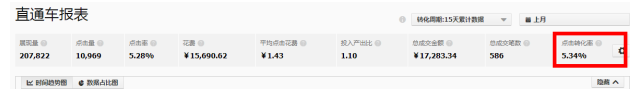 淘寶店實(shí)操