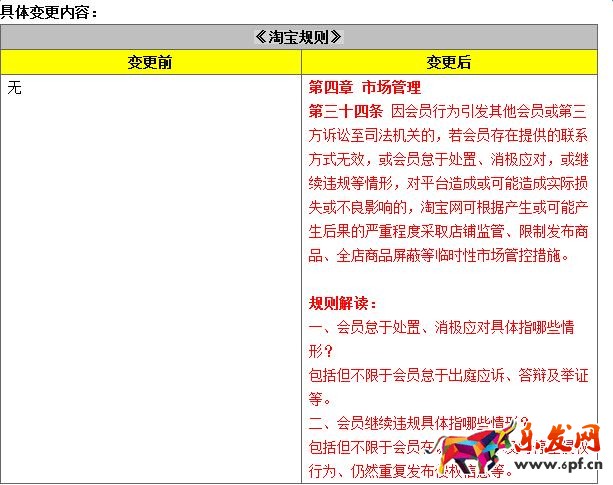 賣家不理睬訴訟，淘寶最嚴將屏蔽全店商品！