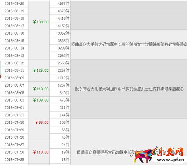 寶貝標題怎么優化和維護？