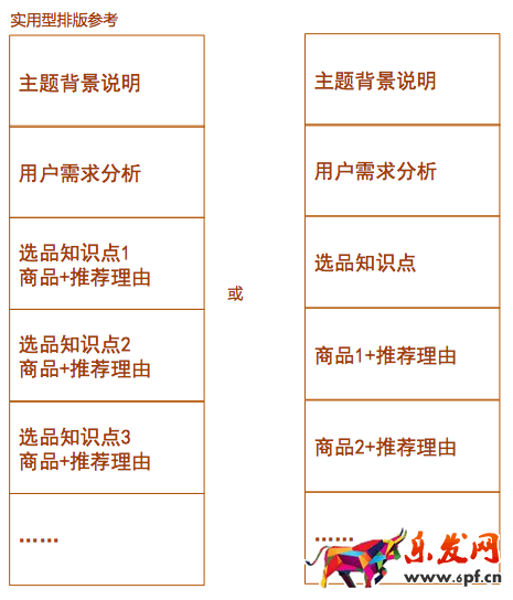 淘寶必買清單