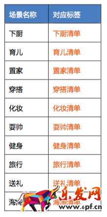 淘寶必買清單