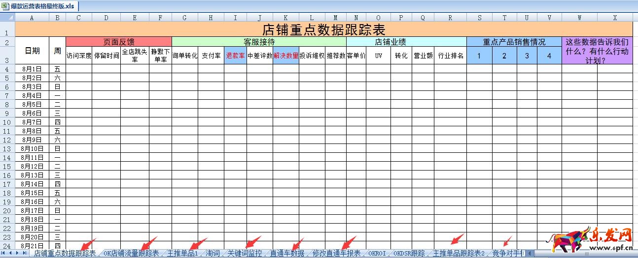 　　又是新的一年到來，今年你需要掌握哪些電商運營技巧？電商運營技巧也是一個老生常談的話題了，但又不得不談，下面小編就告訴你2017年中小賣家需要掌握哪些電商運營技巧？     曾經(jīng)有幾個賣家問過同樣的問題大概是這樣的：“我現(xiàn)在剛起步，做好了最快什么時候可以上皇冠?”電商運營技巧有哪些？我先不說我是怎么回復(fù)的，可以理解的是大家都想快速致富，但是這種本身和自身努力有關(guān)聯(lián)的問題，讓別人去告訴你是不現(xiàn)實的，如果有人告訴你也會加一個前提，你如果怎樣去做，堅持去做，應(yīng)該會怎樣!如果有人直接告訴你很快的一個時間，我想他也是善意的謊言或者根本就是騙子!  　　電商運營技巧有哪些？做電商的都清楚，流量和轉(zhuǎn)化的兩個重要因素，也一直有許多賣家很直接的去問：“沒流量怎么辦?轉(zhuǎn)化不好怎么辦?”首先這種問題范圍太大了，你根本沒有辦法一兩句話說完，因為影響這兩個方面的因素實在是太多了，類目不同，資源不同，資金實力及投入都不太一樣，具體還是要賣家自己分析自己情況和能夠影響這些因素的關(guān)鍵因素，結(jié)合考慮形成下一步的運營方案!     這也就是為什么說你學了很多電商運營技巧，參加了各種培訓(xùn)，甚至去搞代運營卻未必你自己店鋪能有很好的效果。那為什么還有那么多成功的，人之所以成功只是因為某一個特定的平臺下有所成就，如果變化了，而不改變，基本上沒有辦法和原來一樣優(yōu)秀，甚至更糟糕!  　　我之前寫文章分享過兩個思維導(dǎo)圖，關(guān)于流量和轉(zhuǎn)化的問題影響因素，也可能因為你類目的特殊和隨著淘寶規(guī)則，社會發(fā)展及買家習慣等種種變化有所不同，但你可以做為一個基礎(chǔ)給自己梳理一下哪些還沒有做?哪些你還能做的更好!  　　    　　    　　關(guān)于流量來源，越來很多賣家搞直播，找達人合作。還有“問大家”也很大程度影響轉(zhuǎn)化率。還是那句話電商無全才，其他的因素也歡迎各位賣家多補充，分享給其他賣家的同時沒準你也在進步!  　　前兩天有一個賣家問我，電商運營技巧有哪些？還有轉(zhuǎn)化率的事情，我羅列了影響轉(zhuǎn)化的一些因素，讓他先看看是否有自己沒有做到位的地方，他的回復(fù)是：“你說的這些確實有些地方?jīng)]有注意到，有些我覺得自己沒有問題。”我就問：“”哪些你覺得自己做的還可以?”他的回復(fù)是：“詳情頁我做的就不錯!”我又問：“無線端頁面打開時間怎樣，還有頁面停留時間怎樣?”他說沒有太留意，我說：“那你看一下生意參謀里你商品溫度計看一下。”過了一會兒，告訴我：“看來不是說自己覺得好就可以了，這方面數(shù)據(jù)都不是很好!”我就沒在深度問具體的數(shù)字，起碼他自己也知道有問題了。  　　所以也是提醒大家在自我診斷店鋪的時候，一定盡量還是要有數(shù)據(jù)支持情況下判斷自己運營情況，切勿自己拍腦門運營!包括大家日常的運營情況都最好要做個詳細的數(shù)據(jù)報表，之前也給很多賣家分享過，關(guān)于自己日常數(shù)據(jù)，直通車，競爭對手分析，其他推廣等等!需要以下完整全面的爆款運營計劃EXCEL表的賣家可以聯(lián)系我索取!  　　    　　有很多賣家覺得麻煩，你想打造爆款又不想給自己任何計劃和數(shù)據(jù)上的分析監(jiān)控，有那么容易的事情嗎?  　　電商運營技巧有哪些？淘寶規(guī)則不斷的變化，2017年又有哪些變化我們不得而知，但可以肯定的是，后期需要我們關(guān)注和要做好的細節(jié)可能更多，以上就是2017年中小賣家需要掌握哪些電商運營技巧？的全部內(nèi)容。  推薦閱讀：淘寶天貓年貨節(jié)套福娃怎么玩?  最新電商團隊管理十法則，管理者必看！