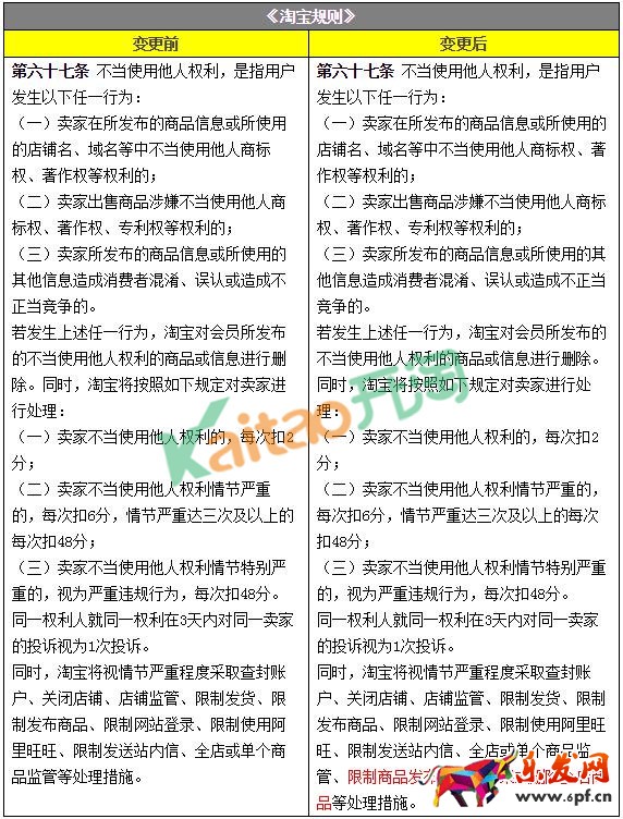 淘寶規(guī)則