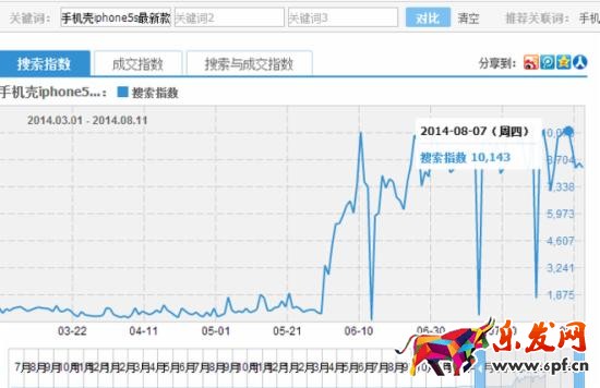 寶貝標(biāo)題優(yōu)化技巧之如何挑選神祠？