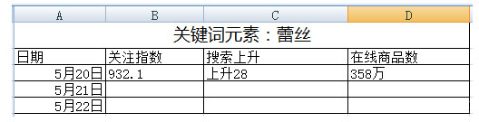 店鋪運營 店鋪運營