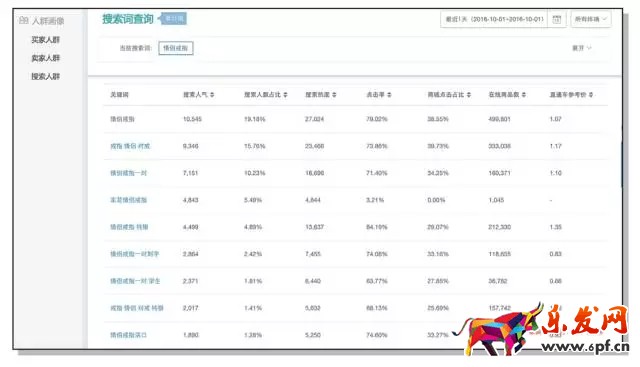 直通車運營