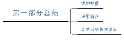 春節(jié)營(yíng)銷(xiāo)