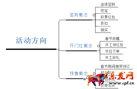 春節(jié)營(yíng)銷(xiāo)