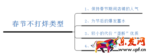 春節(jié)營(yíng)銷(xiāo)