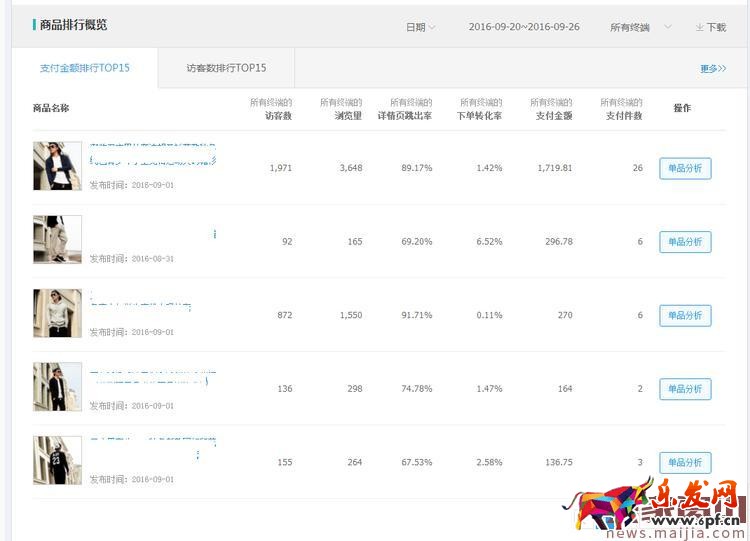 淘寶直通車怎么制定新品推廣計(jì)劃? 淘寶直通車怎么制定新品推廣計(jì)劃?