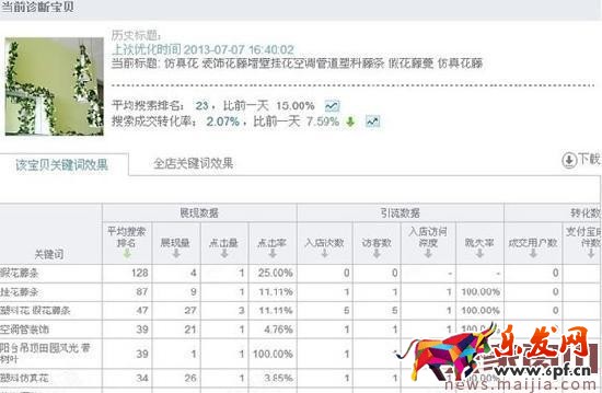 如何做好標題優化之后期監控優化? 如何做好標題優化之后期監控優化?