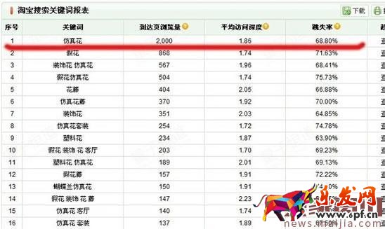 如何做好標題優化之后期監控優化? 如何做好標題優化之后期監控優化?