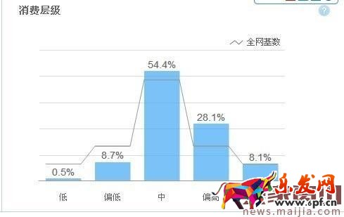 如何做好標題優化之后期監控優化? 如何做好標題優化之后期監控優化?