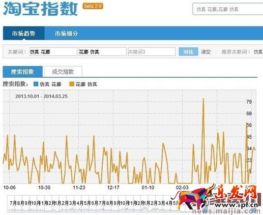 淘寶SEO搜索排名:標(biāo)題優(yōu)化技巧 淘寶SEO搜索排名:標(biāo)題優(yōu)化技巧