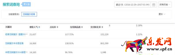 標題優(yōu)化