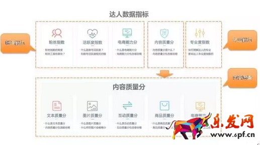 淘寶達人指數