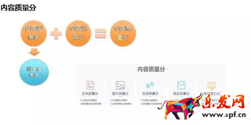 淘寶達人指數