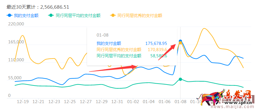 讓運營都害怕的店鋪銷售額提升策略 讓運營都害怕的店鋪銷售額提升策略