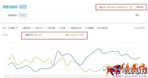 淘寶競(jìng)爭(zhēng)小的類目怎么打造爆款？
