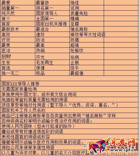 淘寶關鍵詞必須規避的廣告法敏感詞 淘寶關鍵詞必須規避的廣告法敏感詞