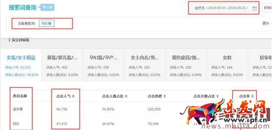 淘寶發布寶貝類目如何選擇？